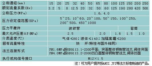 B800自力型差压调节阀