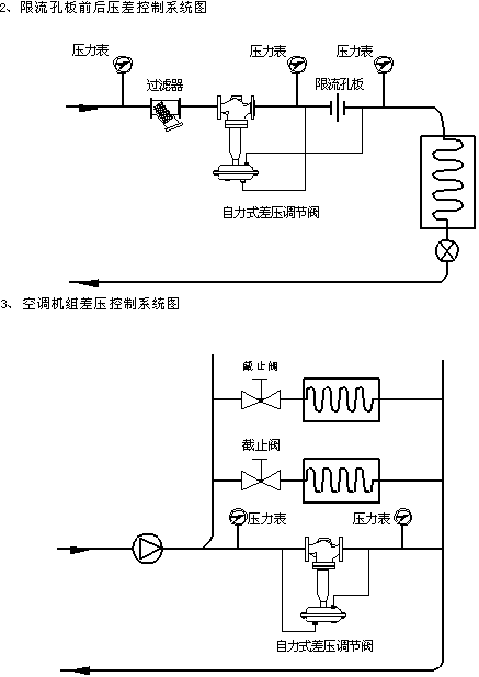 B800自力型差压调节阀